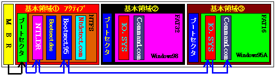 NTLDRɂ鑼̗̈̋N2